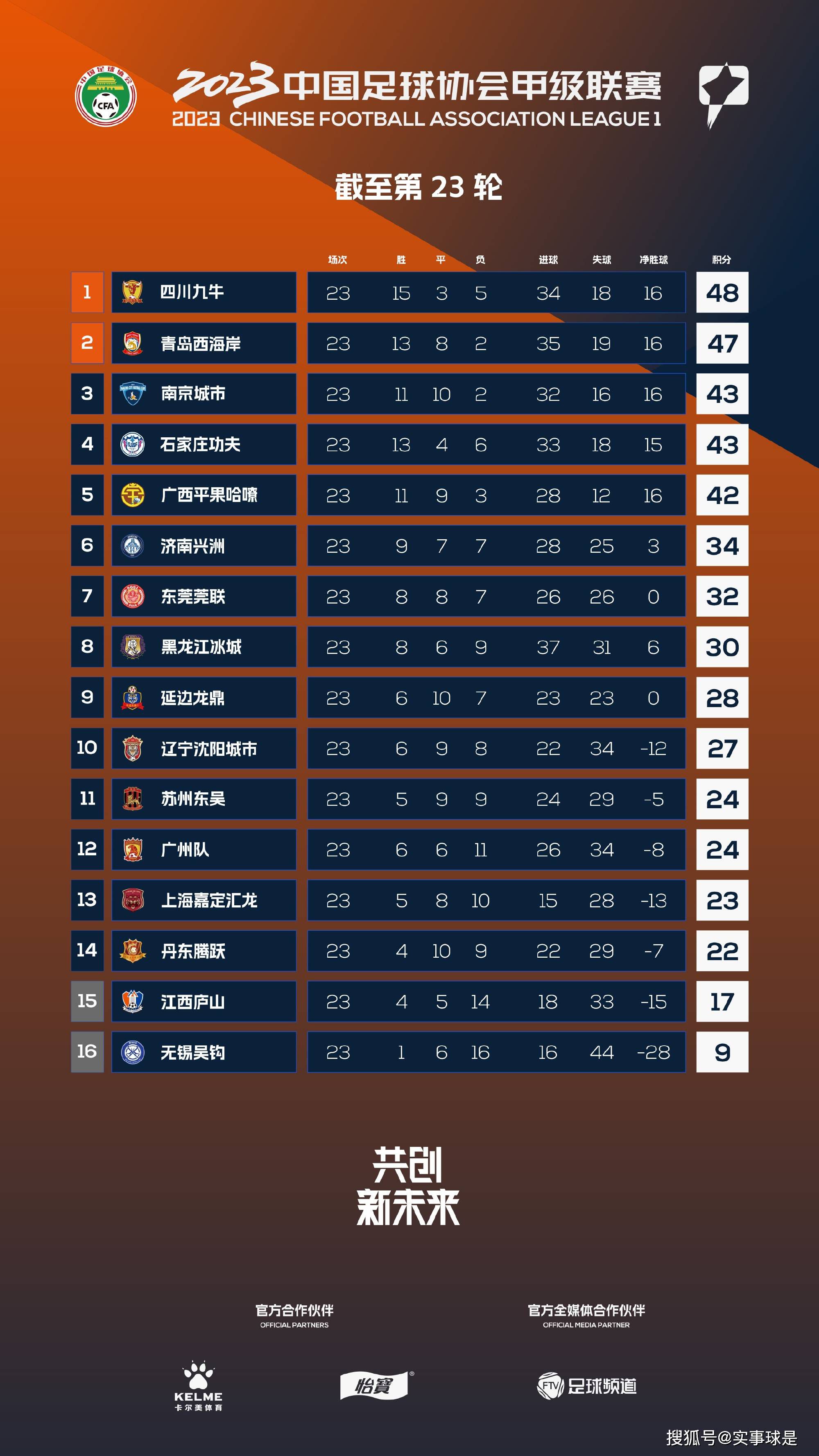七色堂